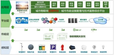 東洲物聯(lián) 以一站式解決方案引領(lǐng)城市物聯(lián)網(wǎng)新紀(jì)元，亮相iote2019蘇州物聯(lián)網(wǎng)展