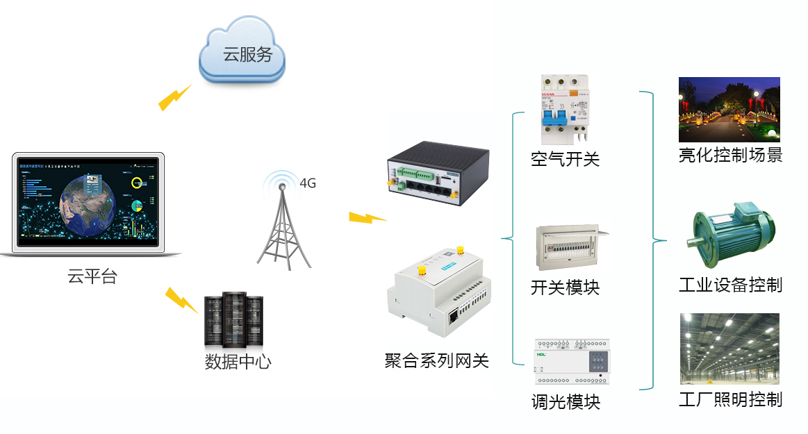 順舟智能 云端控制方案賦能傳統(tǒng)企業(yè)，開啟物聯(lián)網(wǎng)轉(zhuǎn)型新篇章